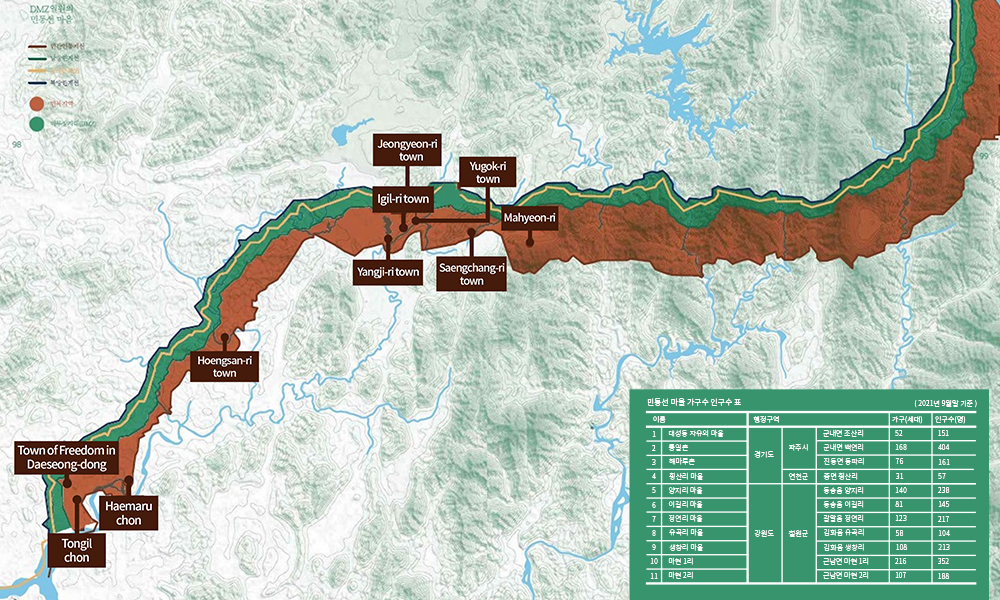 민통선 마을 가구수 인구수 표